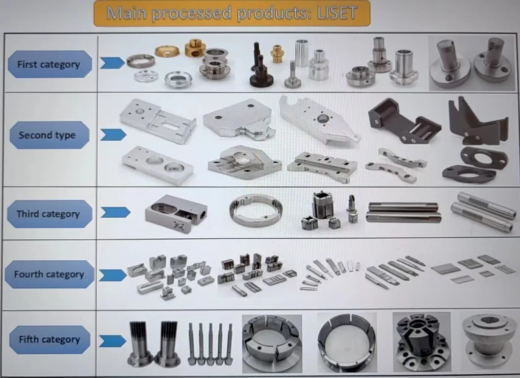 Using Medical Devices, OEM Customized Precision CNC Machined Aluminum Parts
